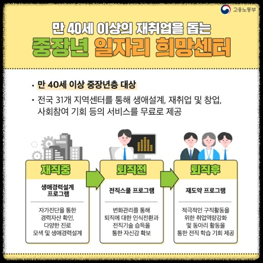 중장년 일자리 매칭&amp;#44; 성공적인 재취업을 위한 가이드