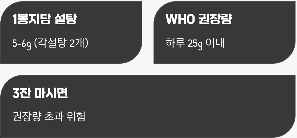 진짜 경계해야 할 것은 &amp;#39;설탕&amp;#39;