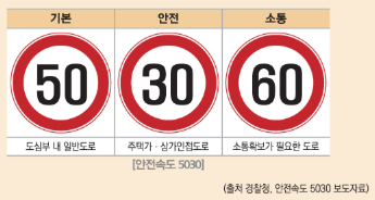 차량 운전 시 꼭 알아야 할 도로 표지판 해석법