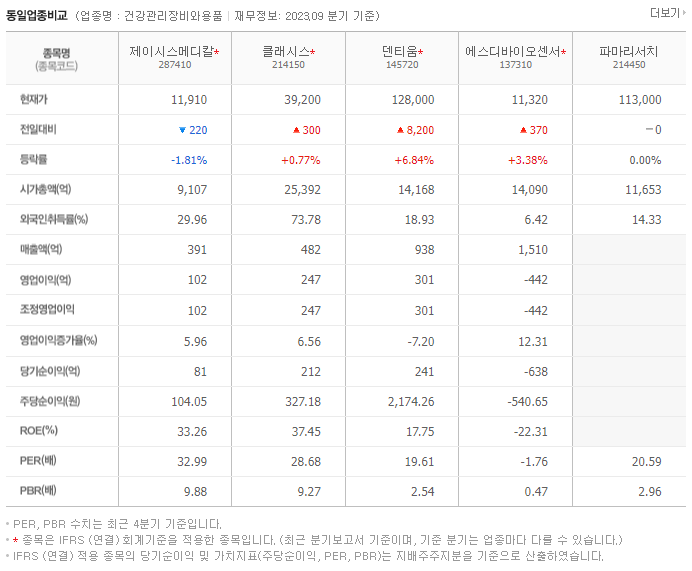 제이시스메디칼_동종업비교자료