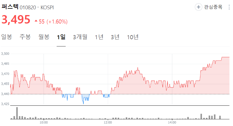 퍼스텍-주가