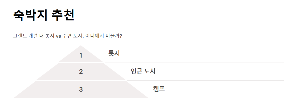 그랜드 캐년 패키지 미국 서부 여행의 핵심
