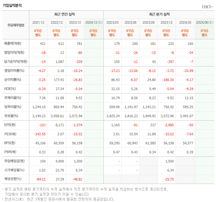 일성아이에스_실적