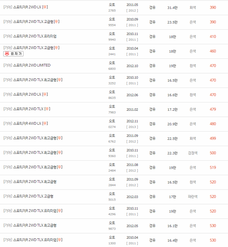 2010~2013년식 스포티지R 중고차 시세