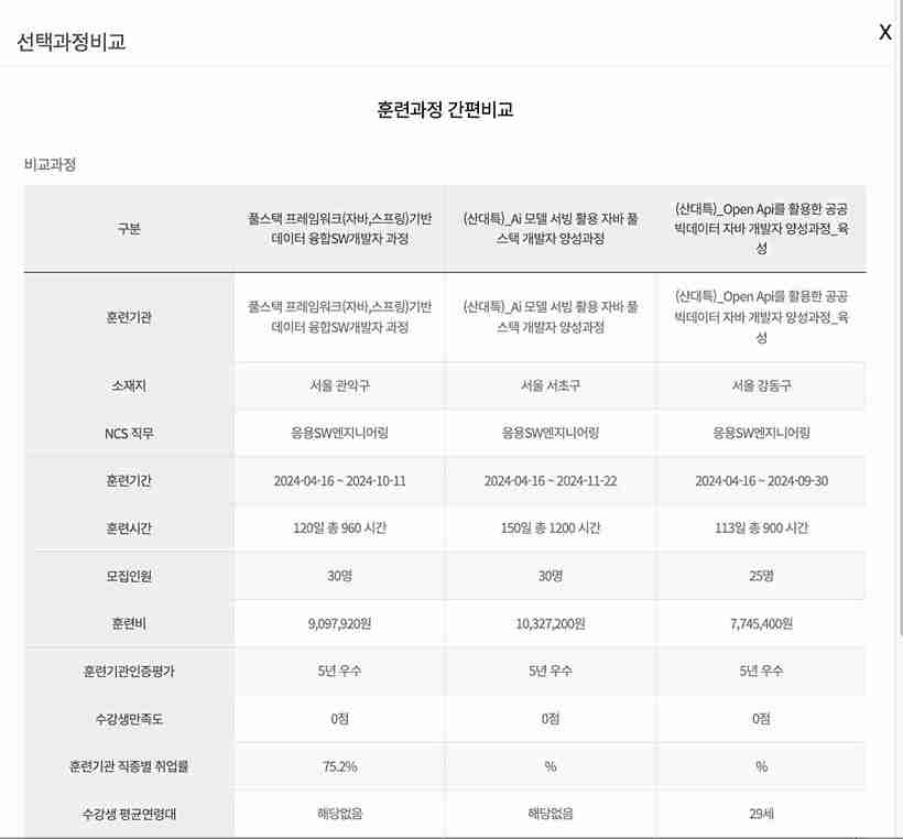 국민-내일배움카드-학원-교육-종류-똑똑하게-선택하는-방법-직업훈편포털-과정-비교하기-화면
