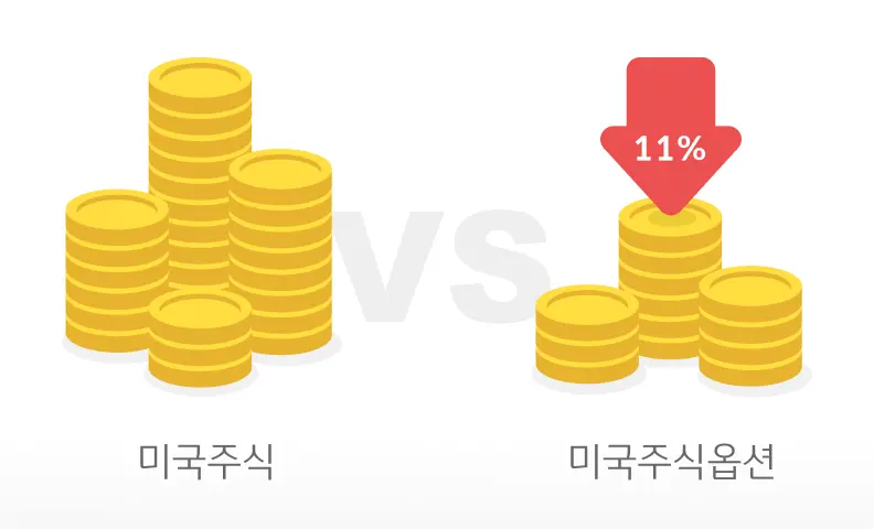 미국 주식 세금 신고 계산 절세 방법