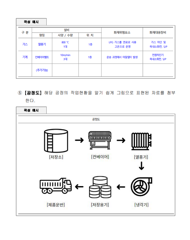 소방계획서 공업용도 양식 및 작성방법