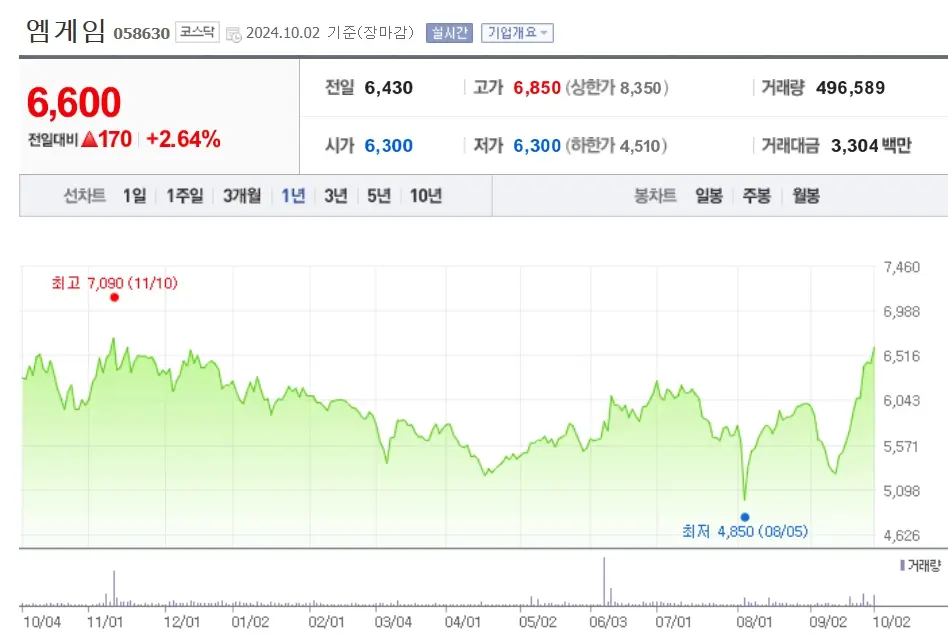 게임주 국내대표