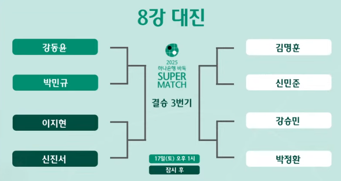2025 하나은행 바둑 슈퍼매치 8강 강동윤 vs 박민규