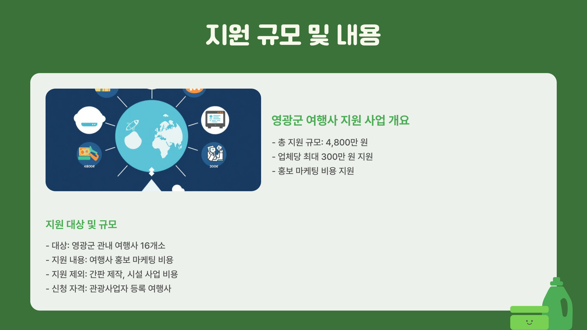 영광군 마케팅비 지원 규모 및 내용