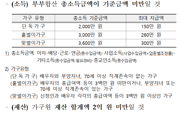 근로장려금-총소득금액기준