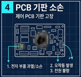 기판소손