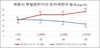 세종 미세먼지 농도 공원 산책 시간대 선택 건강 팁_9