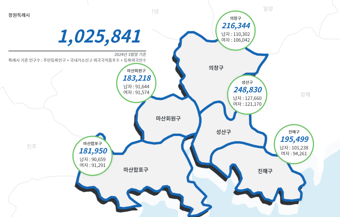 창원 특례시 인구 분포
