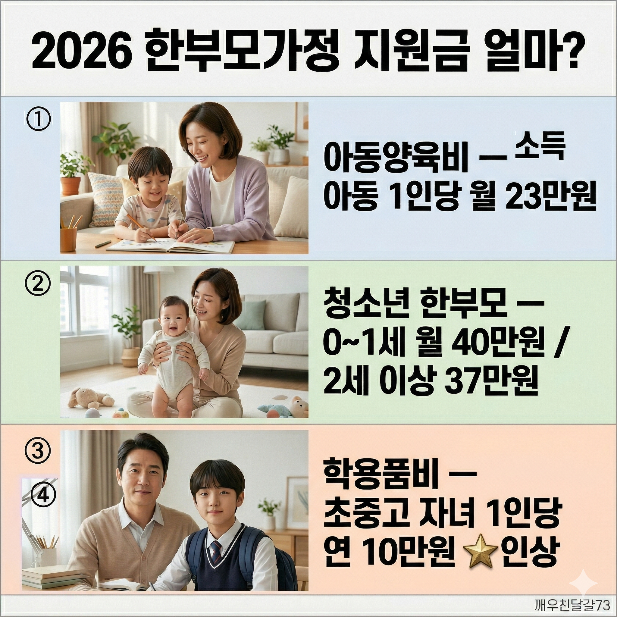 2026 한부모가정 지원금 총정리 — 아동양육비·학용품비·양육비 선지급까지