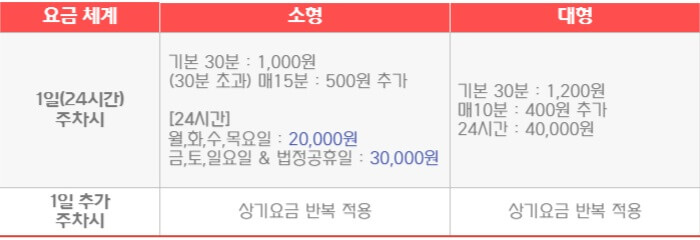 김포공항_국제선_주차빌딩_주차요금