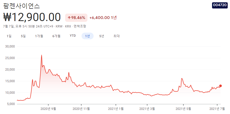 진단키트-관련주 진단키트-관련주