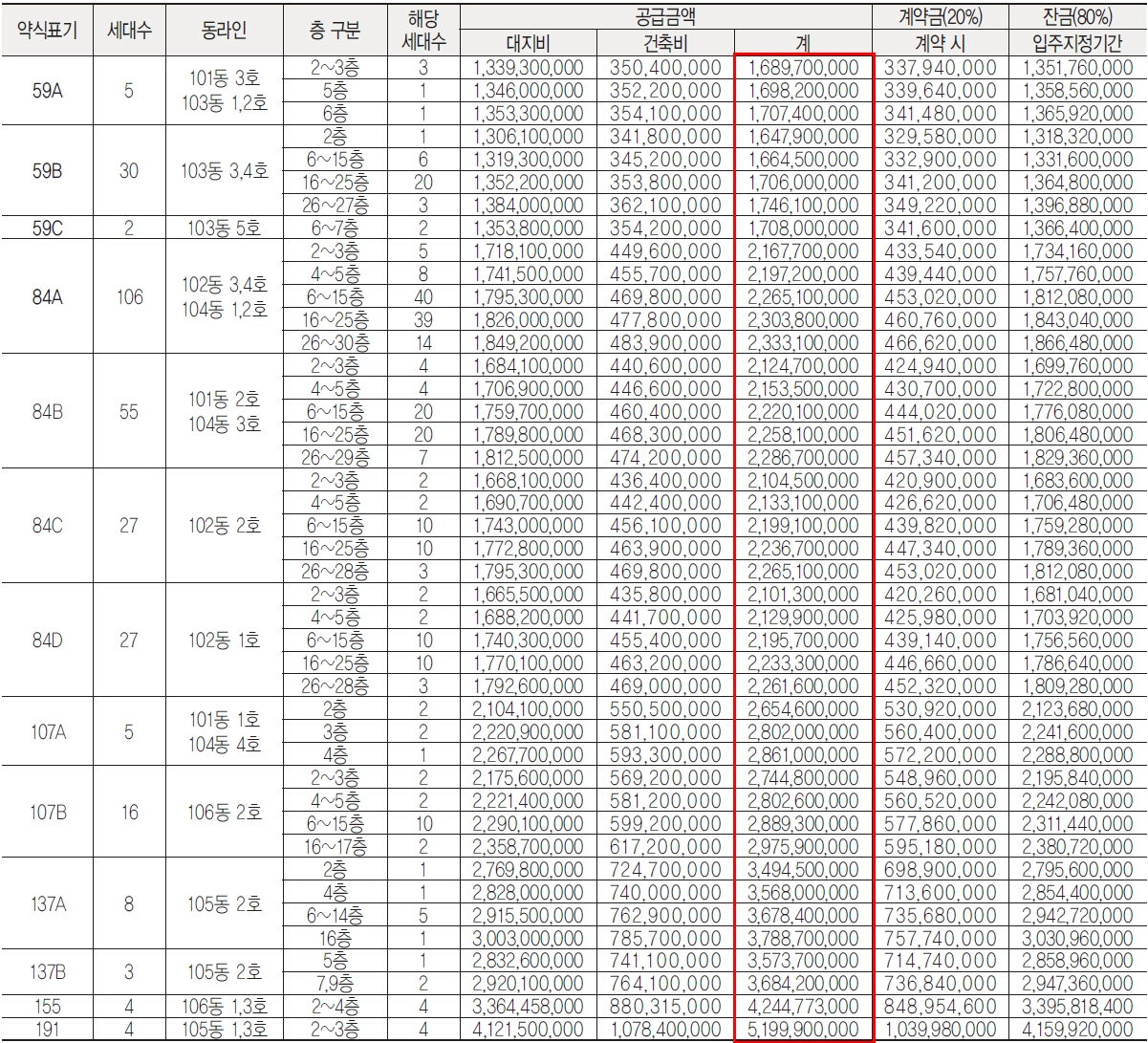 반포-래미안-원펜타스-청약-분양가-정보