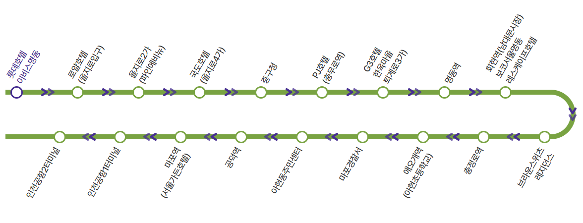 6015번 공항버스 노선