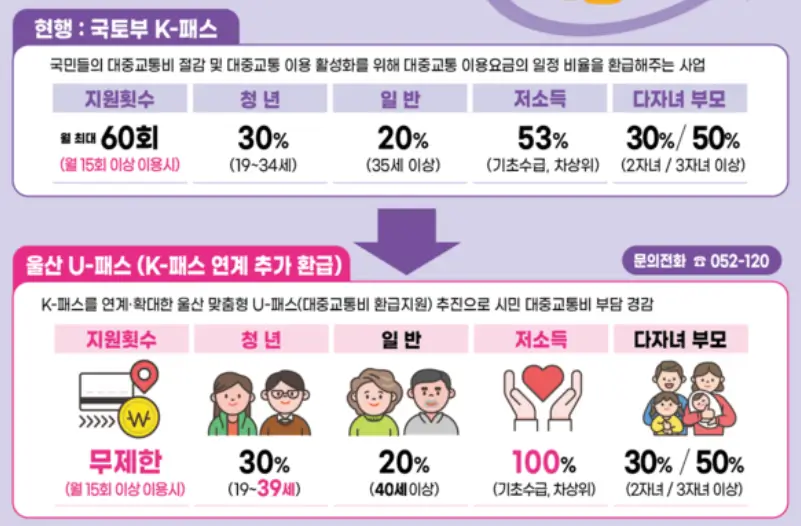 K패스와-연계된-U패스혜택