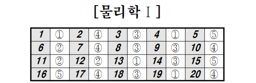 2024년 5월 모의고사