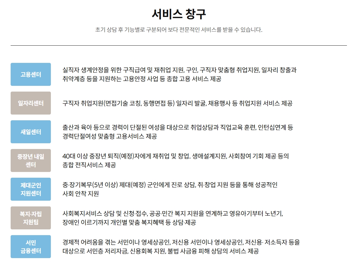 고용복지플러스센터