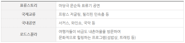 문순득 프로그램