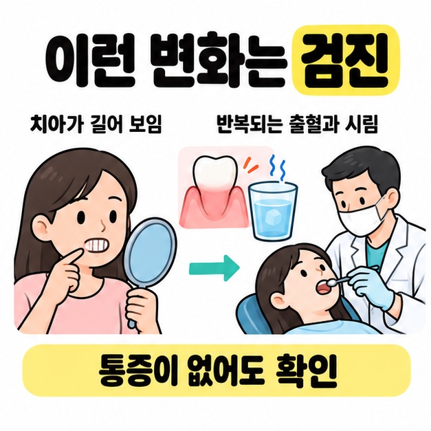 거울로 치아를 살피는 사람에서 치과 검사 장면으로 화살표를 연결하고 치아 길이 변화와 반복되는 출혈 및 시림을 확인하도록 안내한 모습