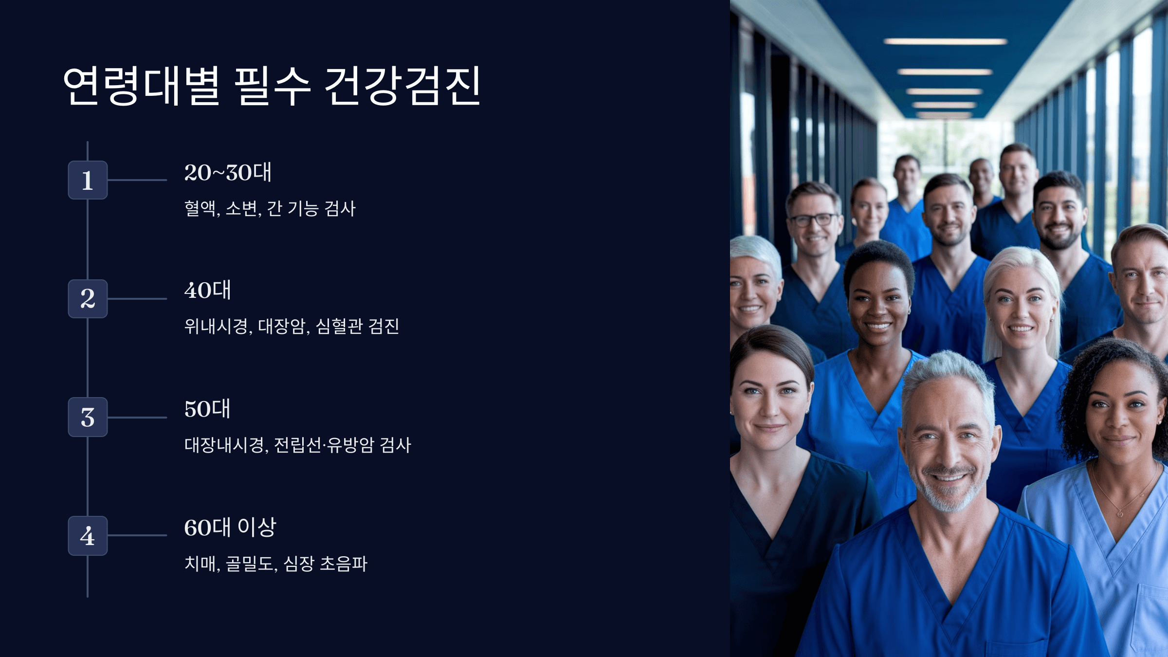 연령대별