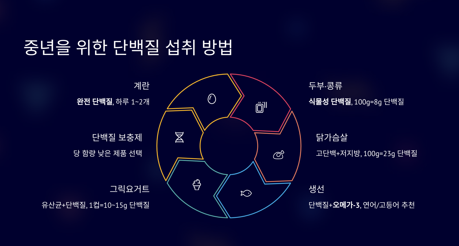 단백질섭취방법