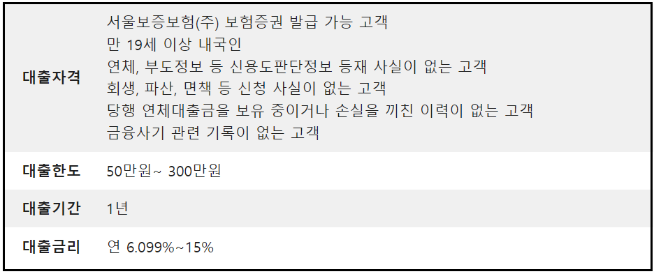 소액대출신청하기-대출비교
