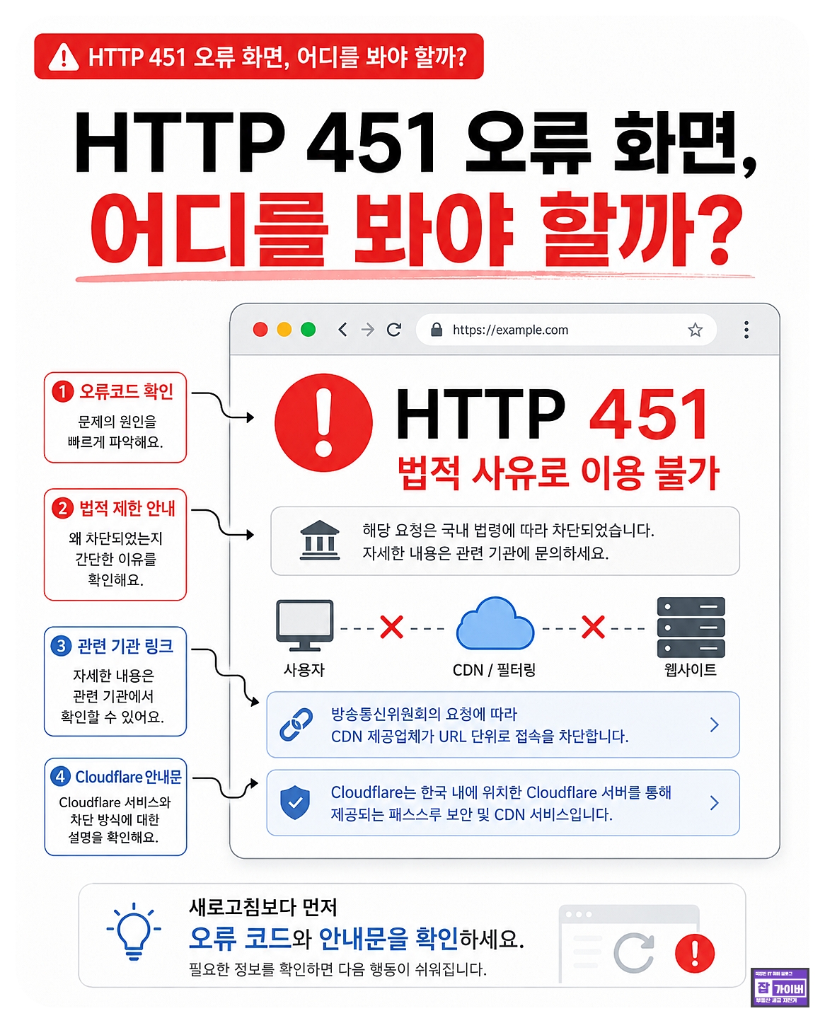 HTTP 451 오류 화면에서 오류 코드와 법적 사유로 이용 불가 안내문을 확인하는 방법