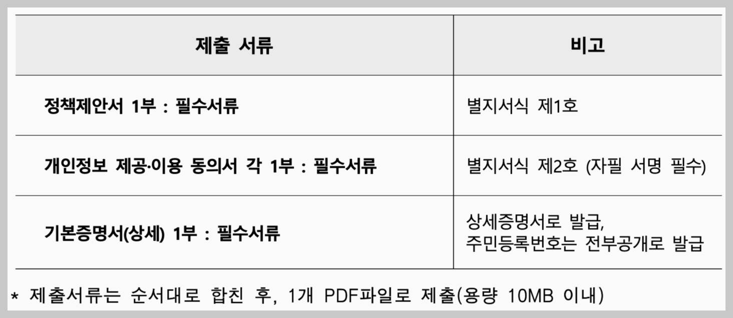 제출 서류