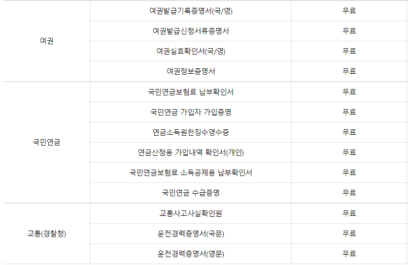 무인민원발급기 발급 서류