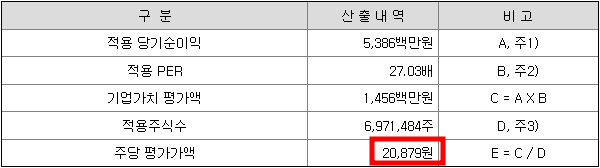 유진테크놀로지 공모주 청약일정(수요예측, 상장일, 주관사)