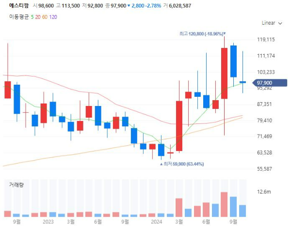 백신mRNA관련주대장주수혜주TOP5_에스티팜