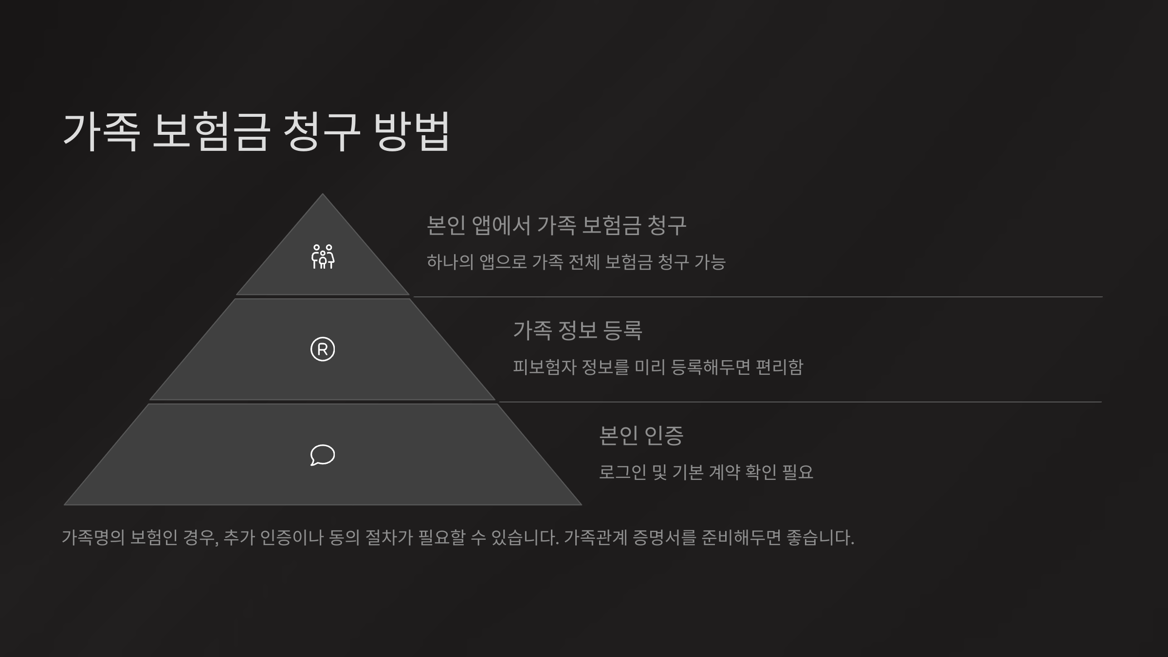 가족 보험금 청구 방법