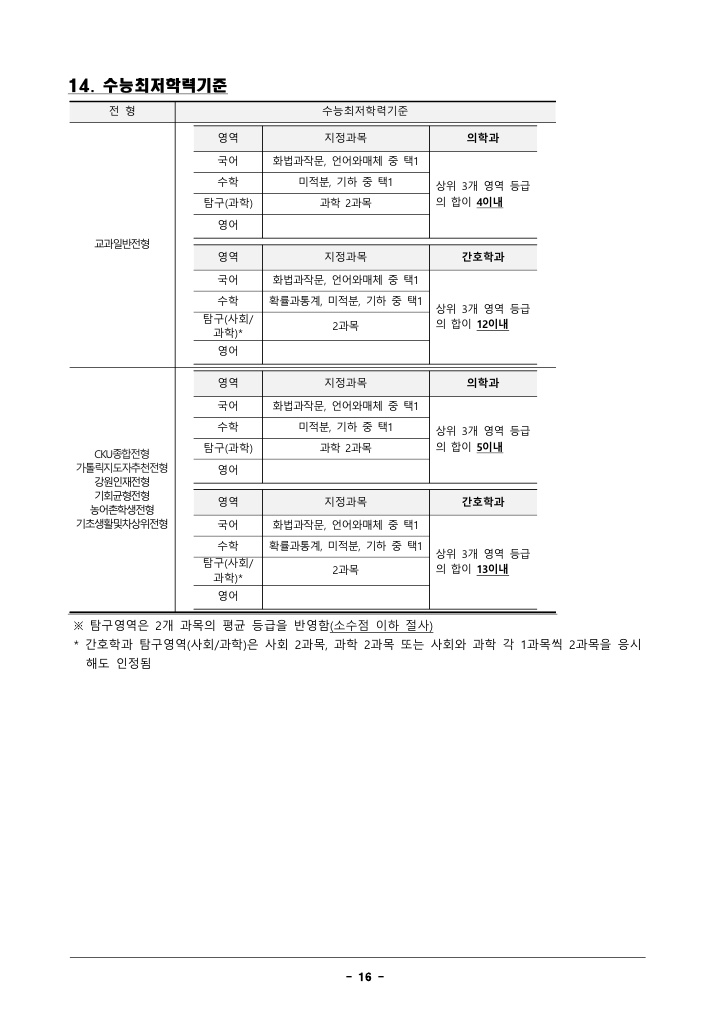 가톨릭관동대입시계획안7