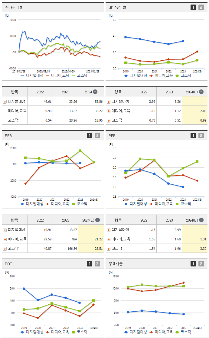디지털대성_섹터분석