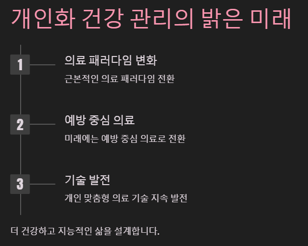 개인화 건강관리의 밝은 미래