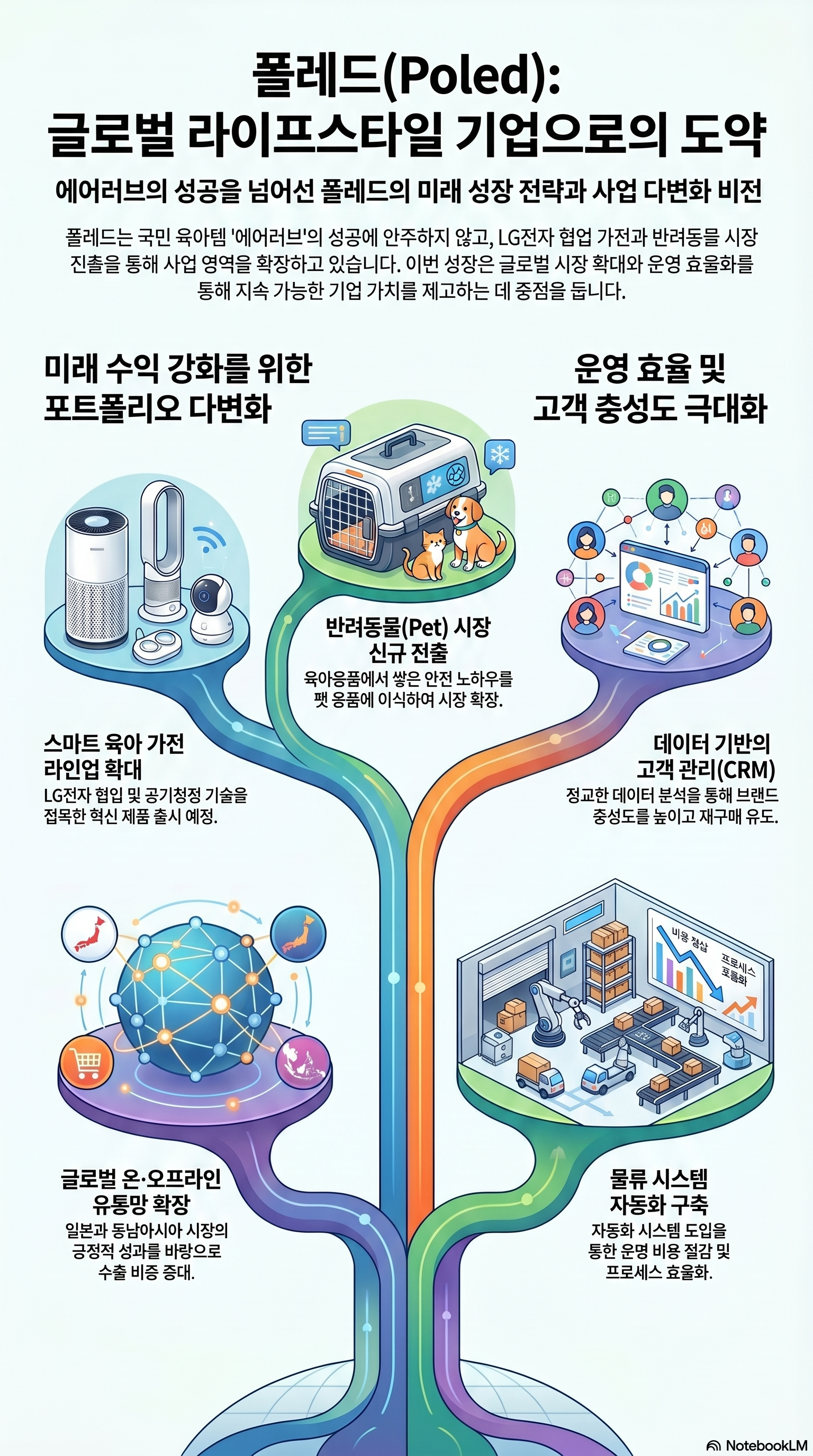 폴레드 공모주