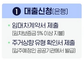 [공공임대주택] 비정상거처 이주지원 버팀목 전세자금 대출 신청 사이트 바로가기