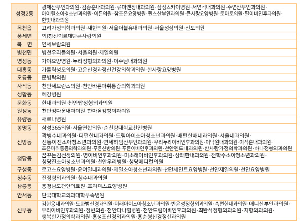 천안 독감 예방접종 대상 및 병원