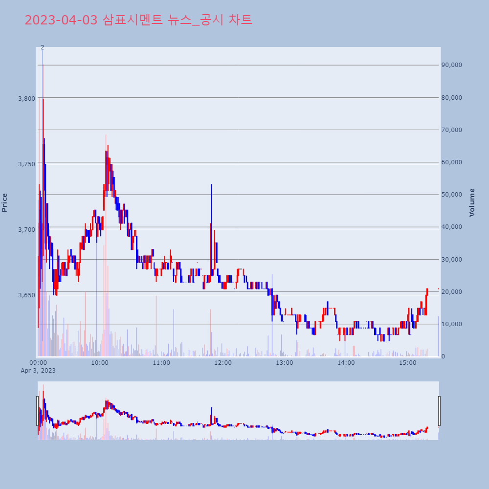 삼표시멘트_뉴스공시차트