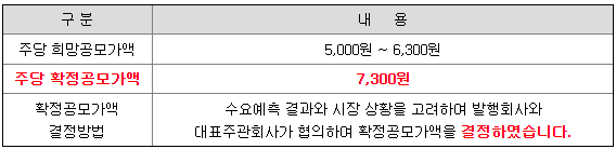 공모가격