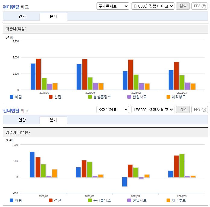 하림_업종분석