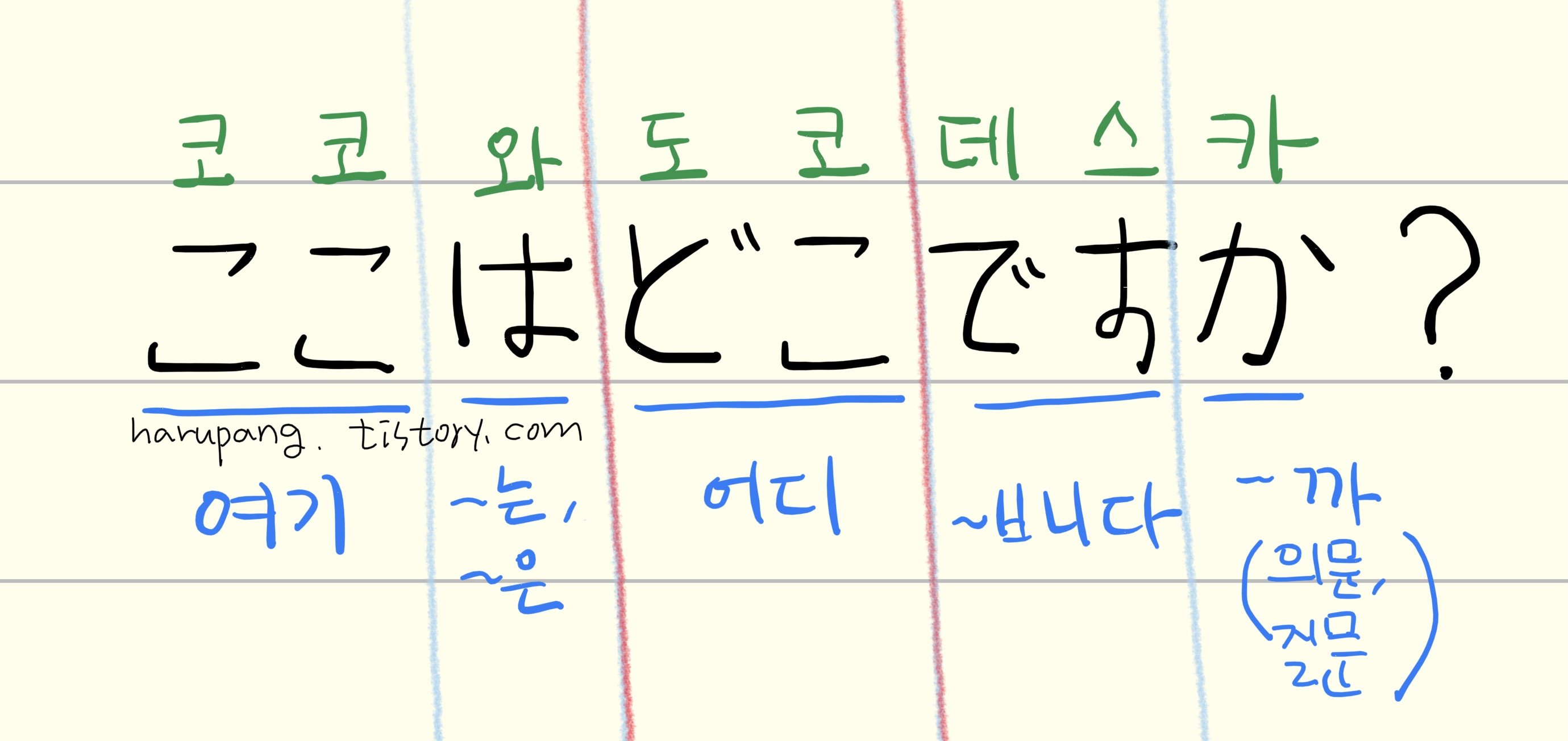 일본어로 '여기는 어디 입니까? ','ここはどこですか？' 해석과 단어 분석 정리한 노트