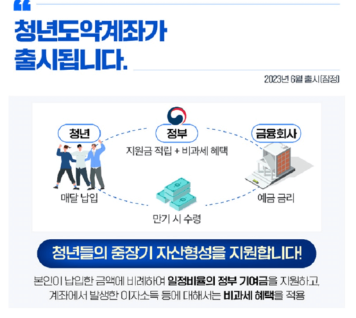 청년도약계좌 이미지
