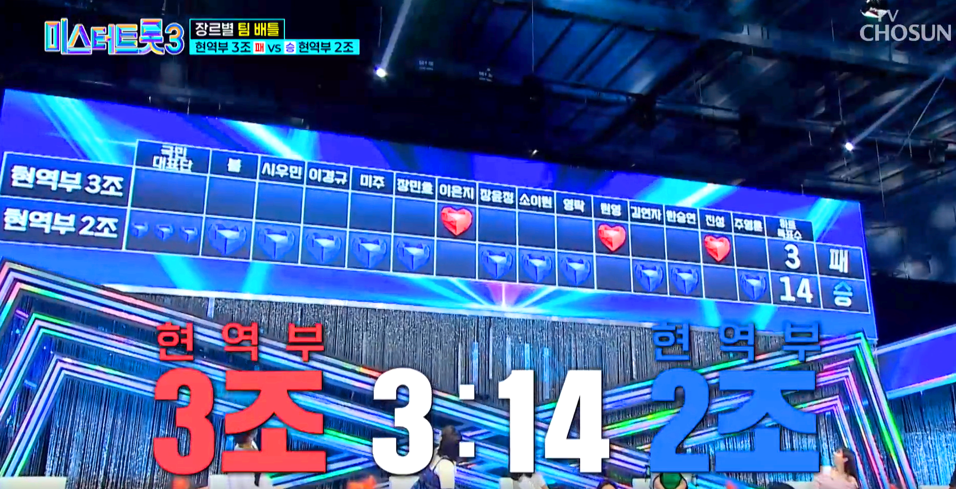 미스터트롯 3