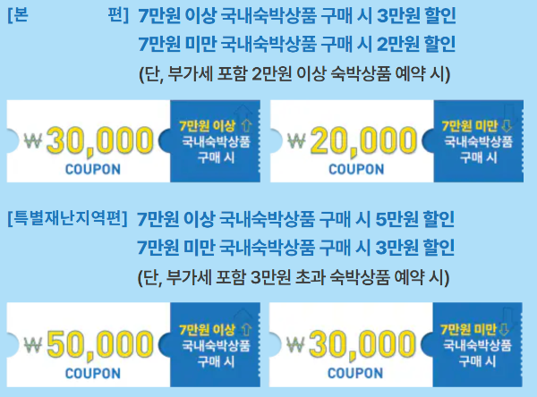 숙박세일페스타-쿠폰-다운로드